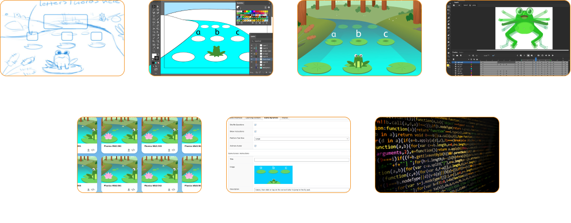 Diagram outline our process to create dynamic K-12 content.